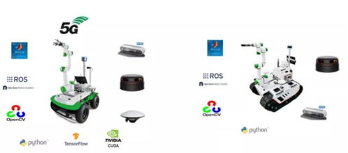 政策東風助力機器人產業升級，中科深谷核心技術賦能移動機器人高端智能化發展